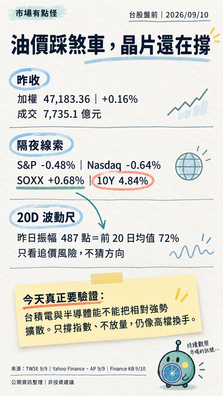 market-weird-tw-preopen-20260910-v1